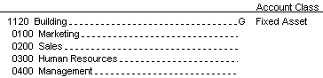 Graphic showing departments in chart of accounts