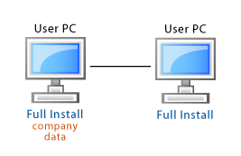 Peer-to-Peer Network installation