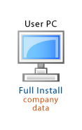 Standalone computer installation