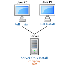 Standard Network installation