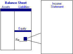 prepaid income on balance sheet
